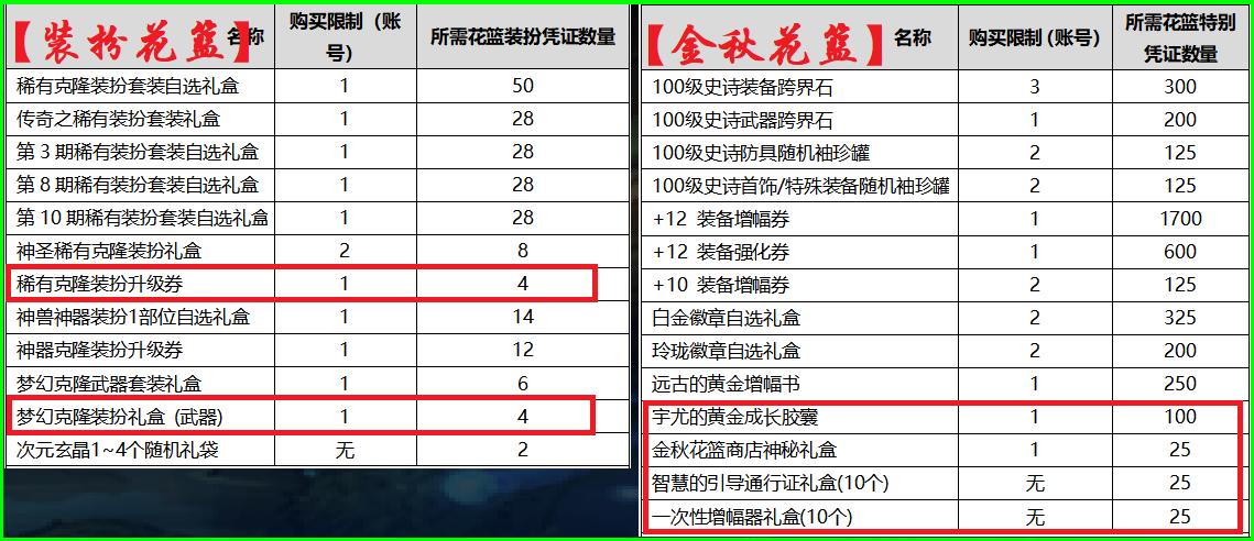 dnf国庆套提升多少名望,dnf国庆套奶量提升