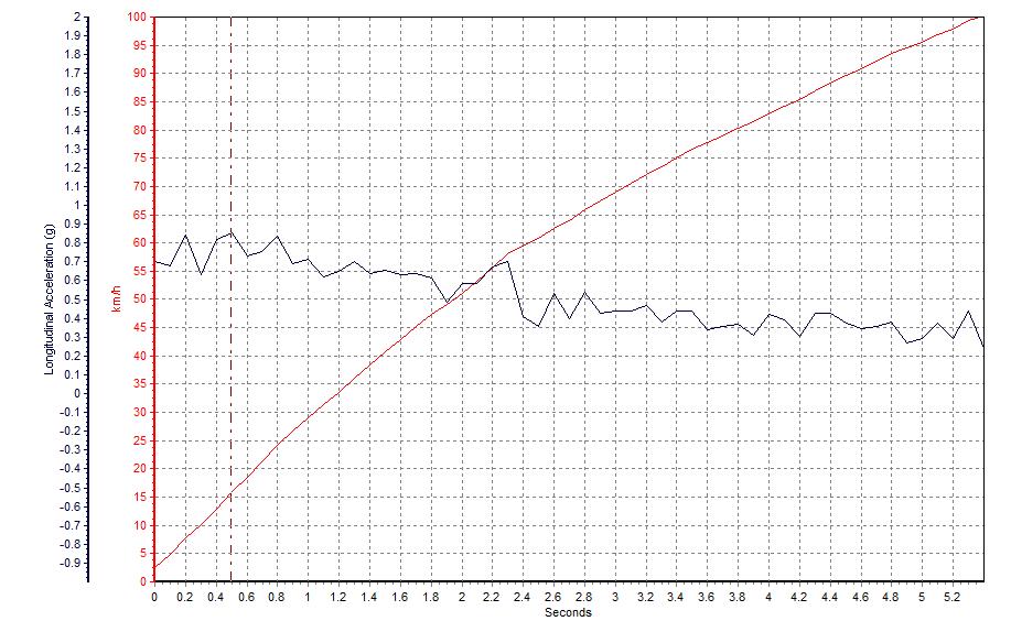 宝马x6全新2.0t油耗测试,宝马x6操控性与质量怎样