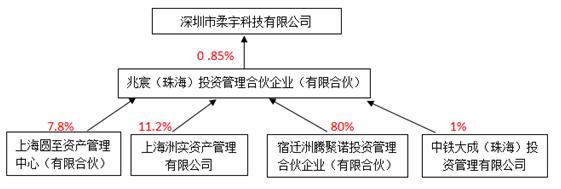 中铁中基供应链诈骗案始末,中铁中基诈骗