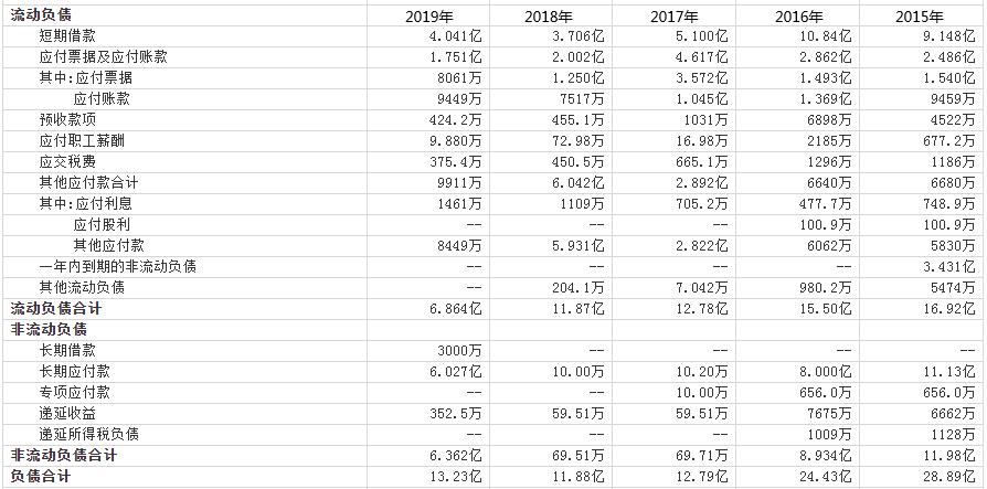 中国钢丝第一人是谁,中国钢铁第一集团