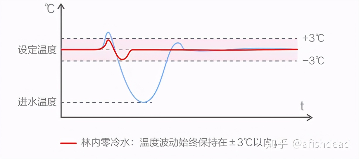 林内燃气热水器与能率热水器对比,林内热水器和方太热水器哪个好些