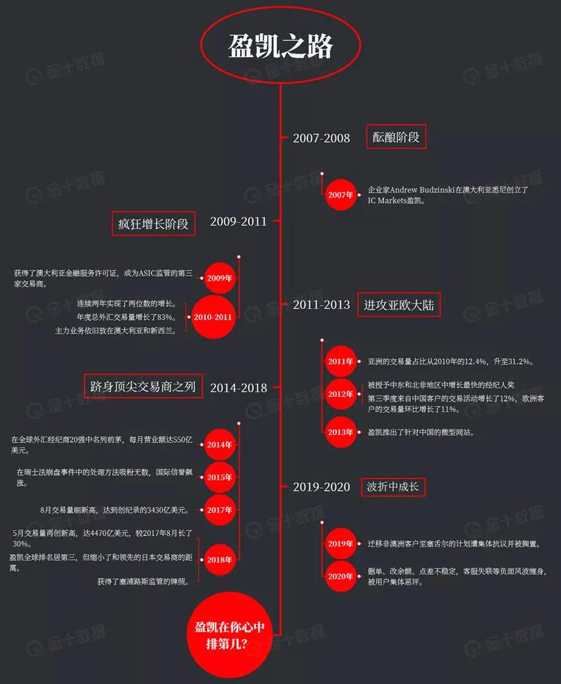 挖一挖“话题王”ICMarkets盈凯