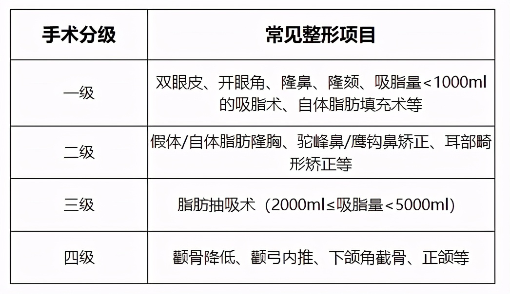 提升医院的整体形象的建议,提升颜值的方法医美