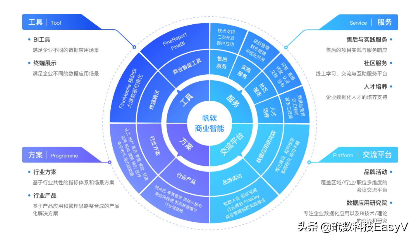 数据可视化智慧平台,bi数据可视化平台