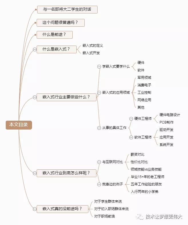 灵魂拷问有意义吗,嵌入式的前景怎么样