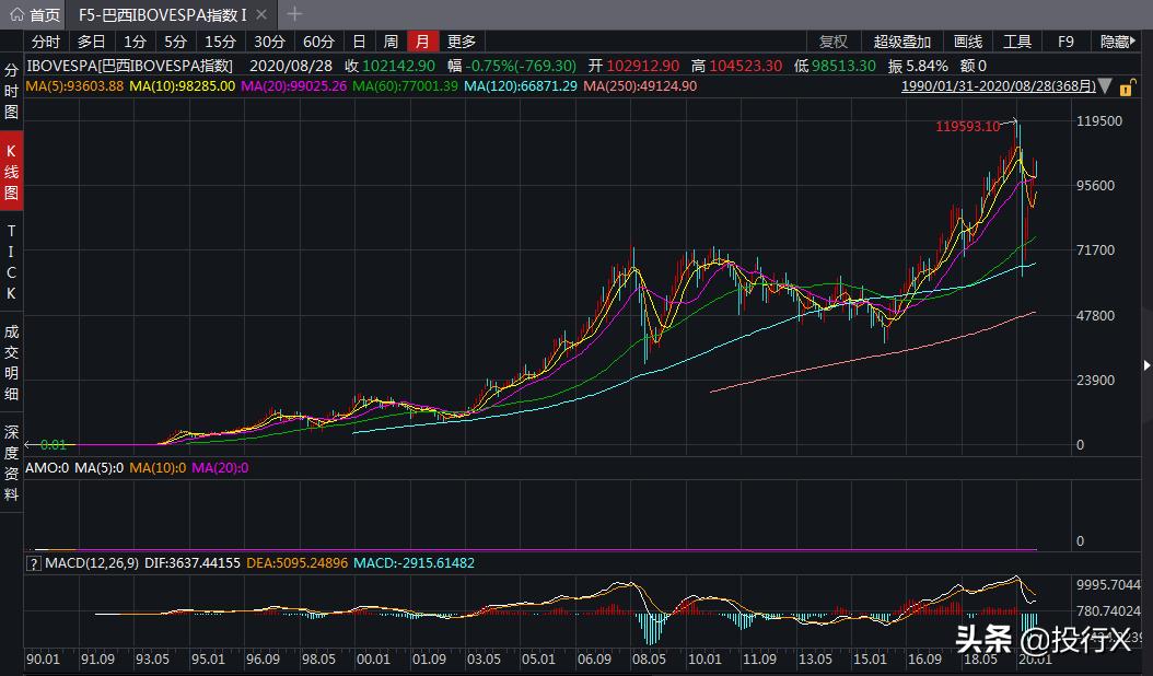 上市公司巴西业务布局,巴西和中国有关的上市公司