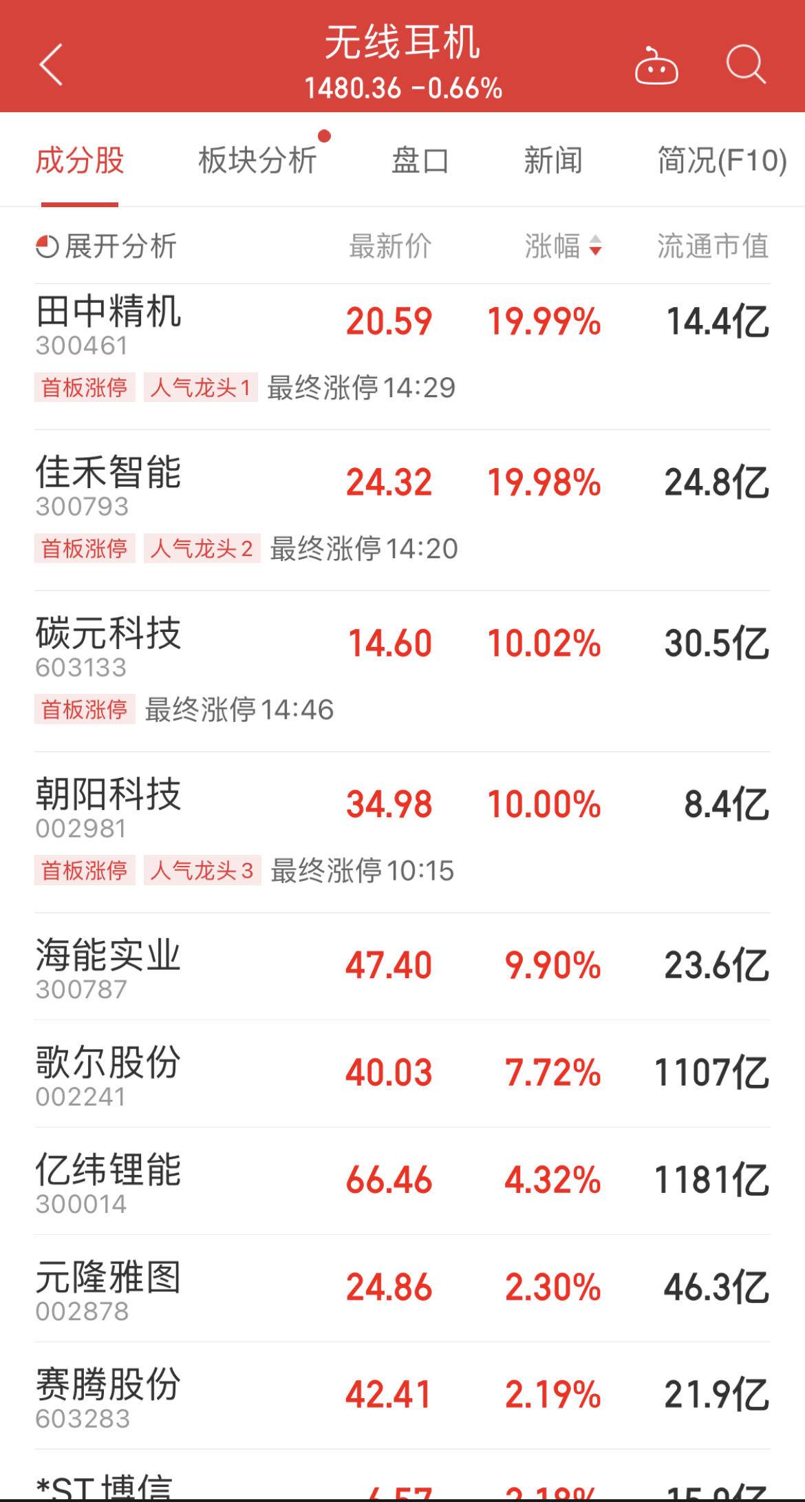 苹果4399耳机值得吗,苹果新款耳机4399