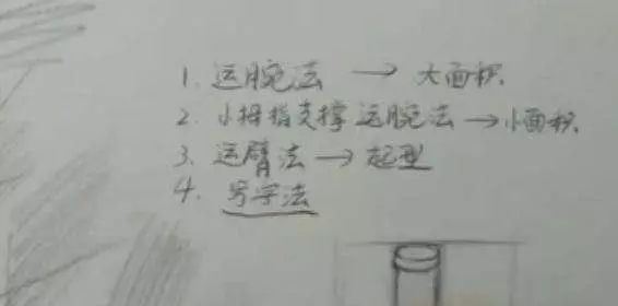 素描基础教程怎样握笔,如何正确掌握素描握笔姿势