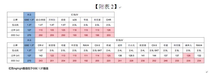 jeep指南者1.4t的真实油耗,jeep指南者油耗是多少钱一公里