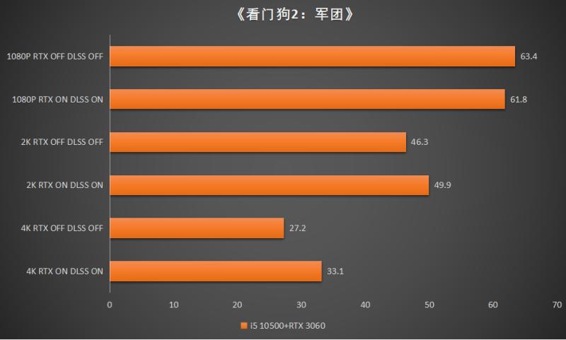 4K战仁王|攒机篇：i5+B560+RTX3060