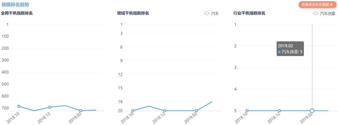 车行易查违章app怎么解绑,车行易怎么查不了违章