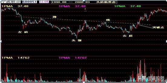 曹明成k线技术精要,史上最全K线组合图解