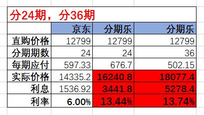 分期购物平台app靠谱吗,分期购物软件排行榜