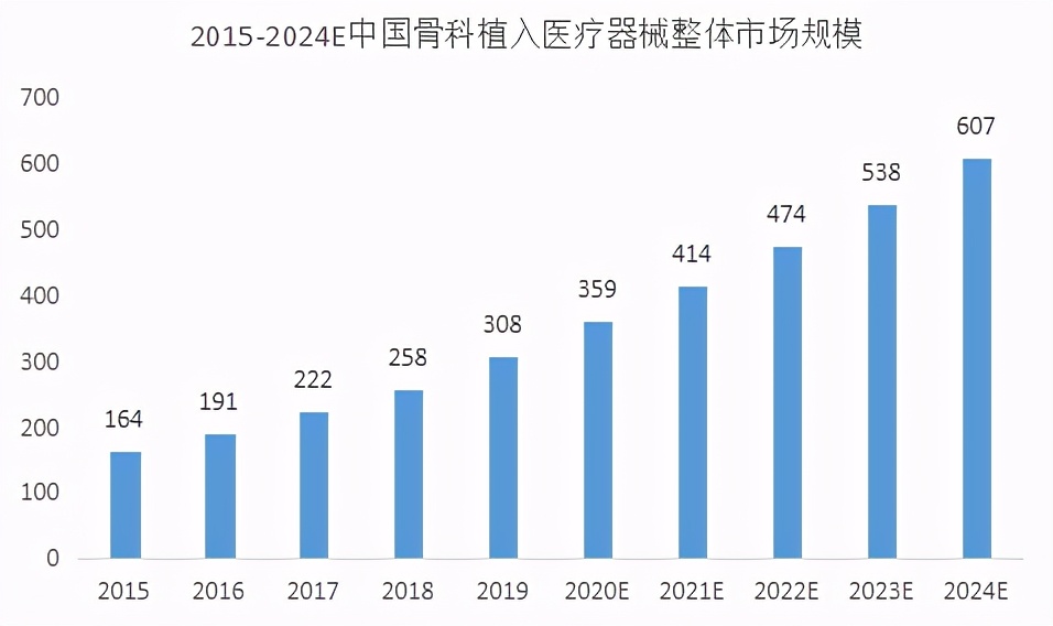 威高骨科港股分拆科创板,威高骨科上市最新消息前景