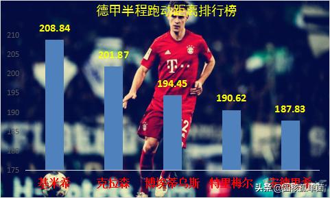 曾被誉为“拉姆二世”，基米希靠什么打出世界第一防守中场的身价