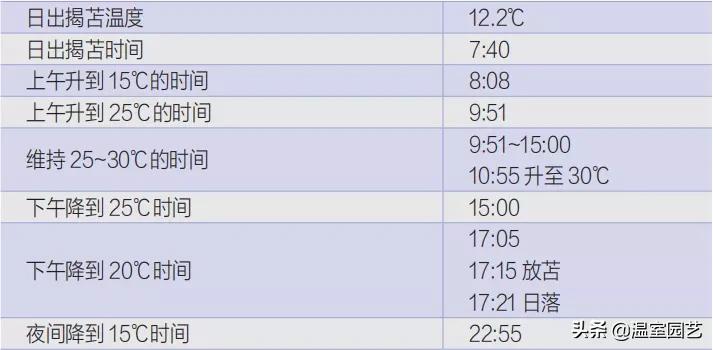 日光温室大棚建造方法,日光温室采用什么方向建造