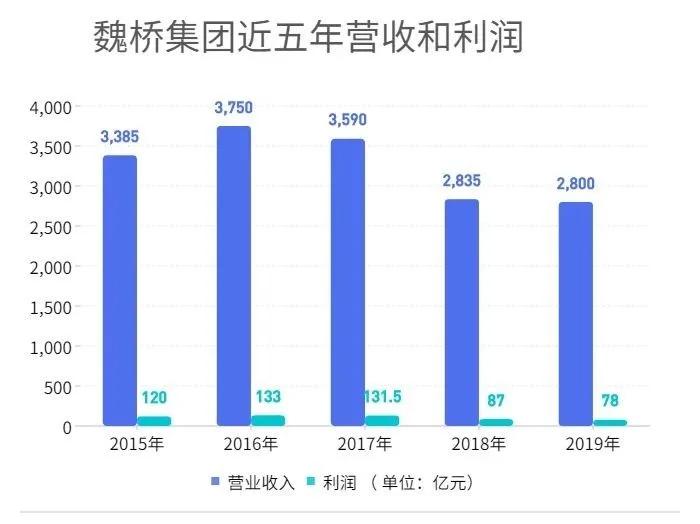 中铝停牌收购魏桥,中铝并购力拓失败的原因