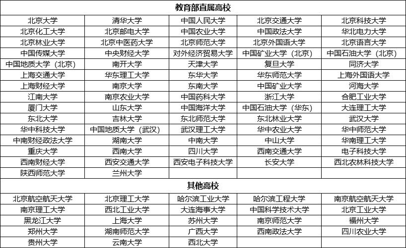 河南高考地方专项计划报考条件,什么叫专项计划报考资格