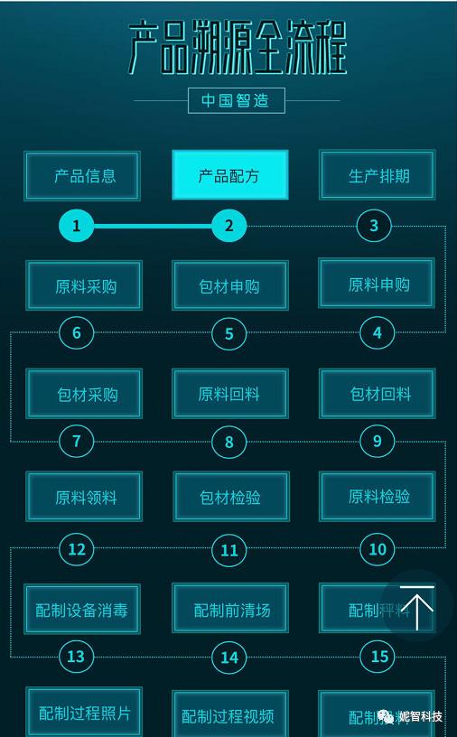 如何通过包装辨别化妆品真伪,如何根据化妆品条形码鉴别商品