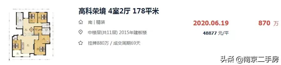 2021年高科荣境二期房价,高科荣境二手房