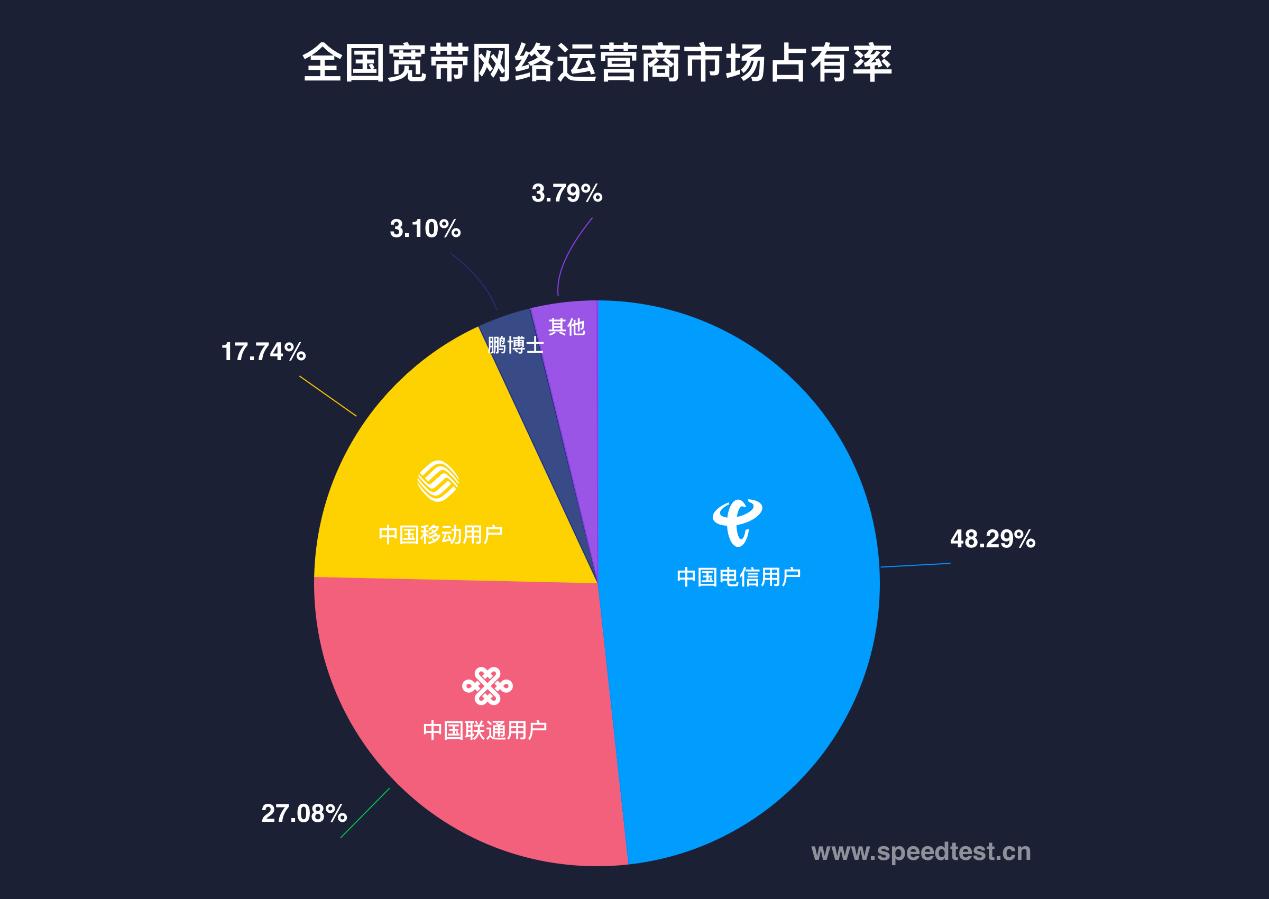 测速网速正常使用网速慢,5g测速哪家网速最快