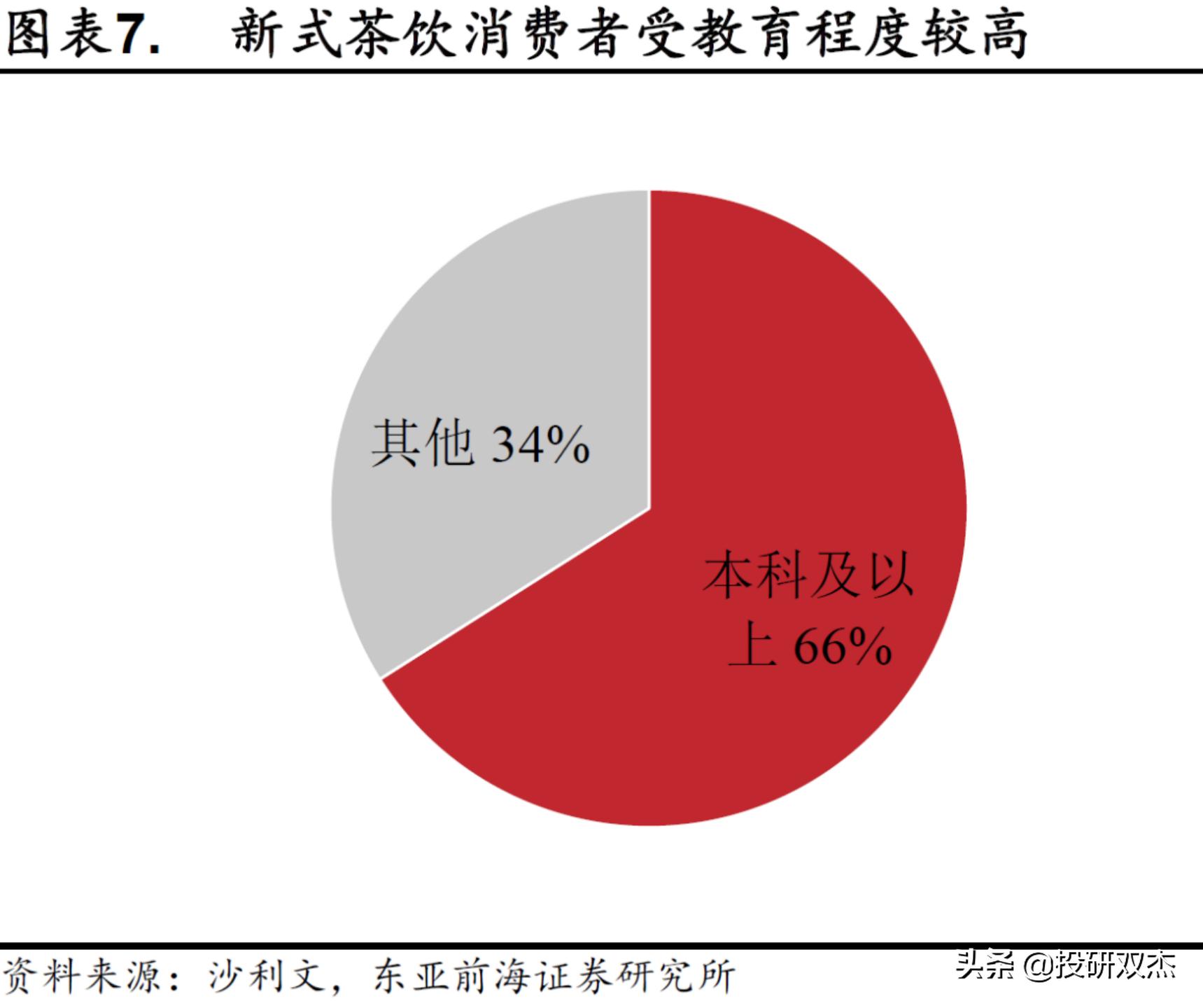 一年亏2亿，打死别开奶茶店？