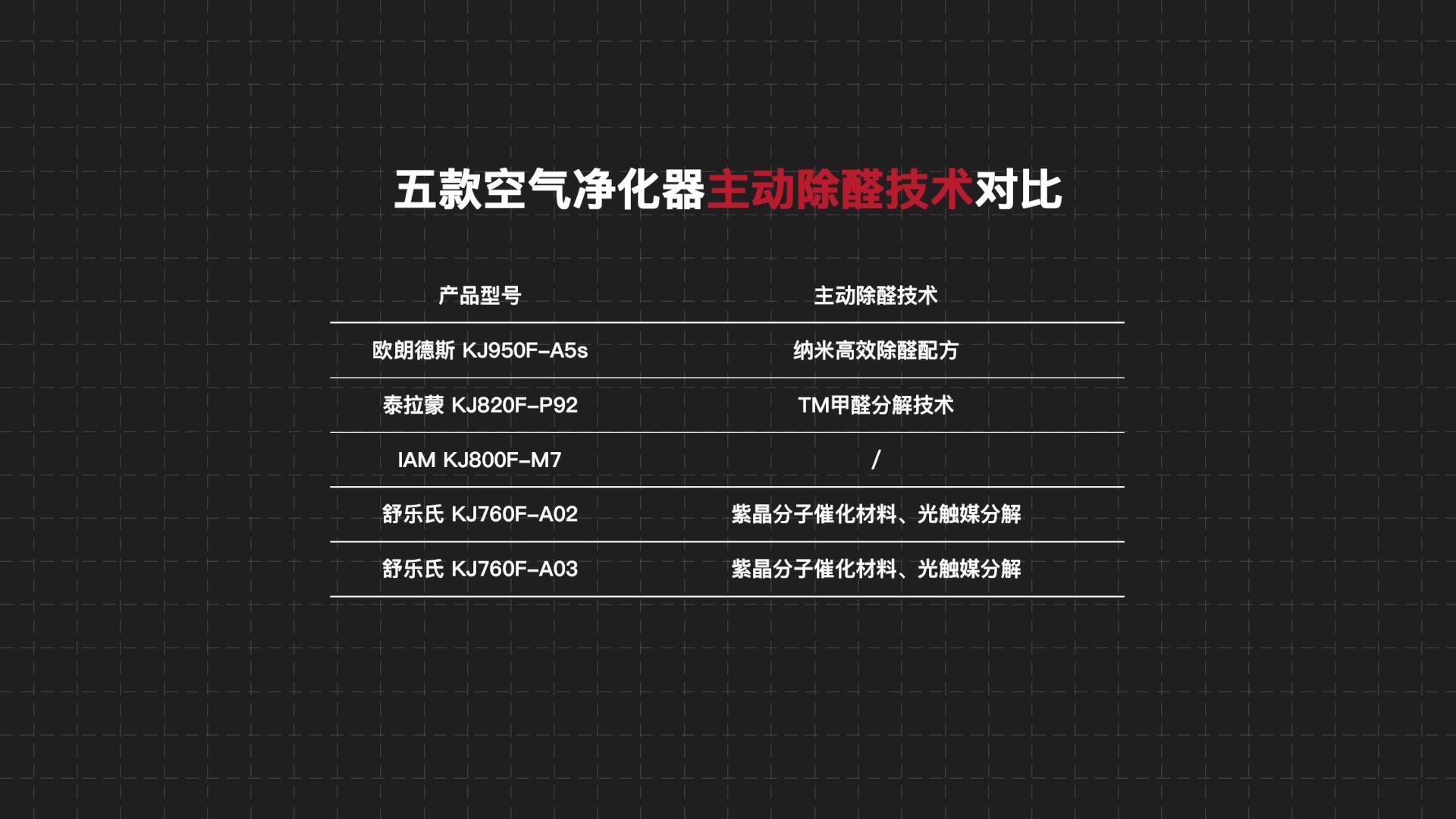 舒乐氏和泰拉蒙空气净化器哪个好,舒乐氏和泰拉蒙哪个空气净化器好