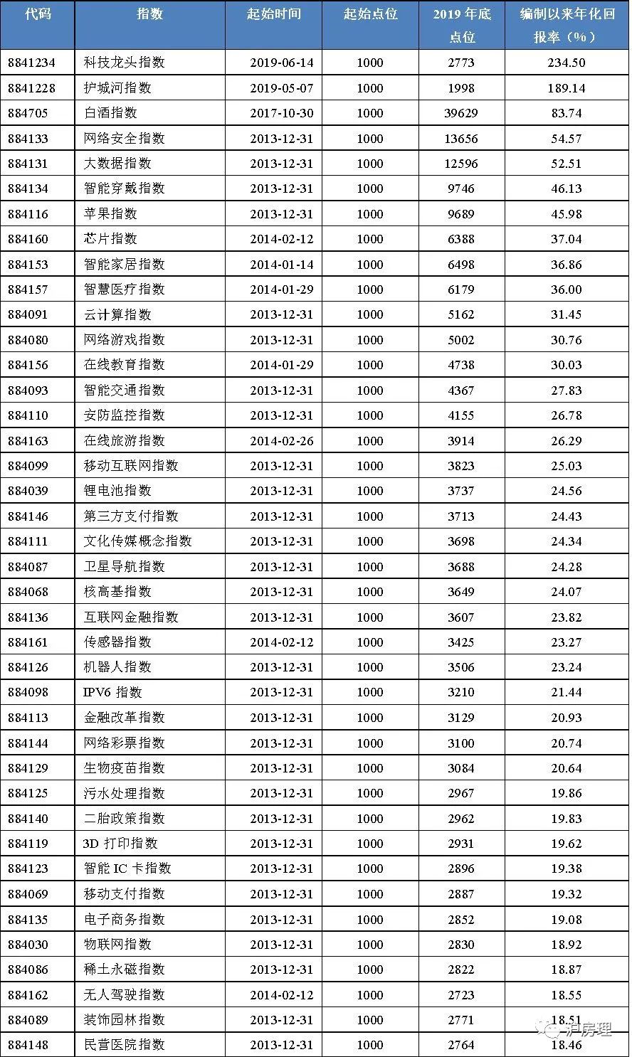 股票（四）：股票指数，巡航股海的导航仪