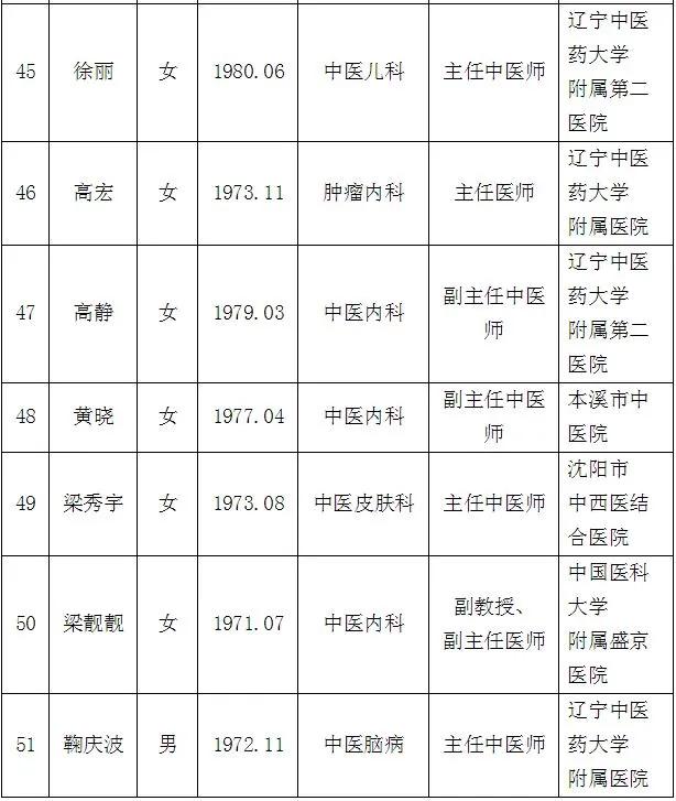 最新100位辽宁名医名单公布,辽宁省国家级名老中医名单