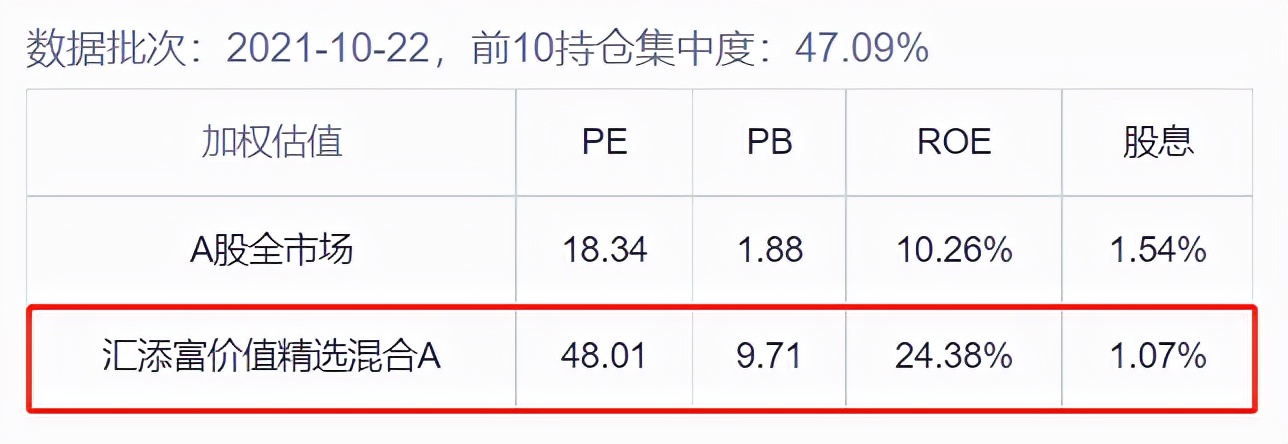 基金怎么看估值是高估还是低估,如何看一只基金的估值高低