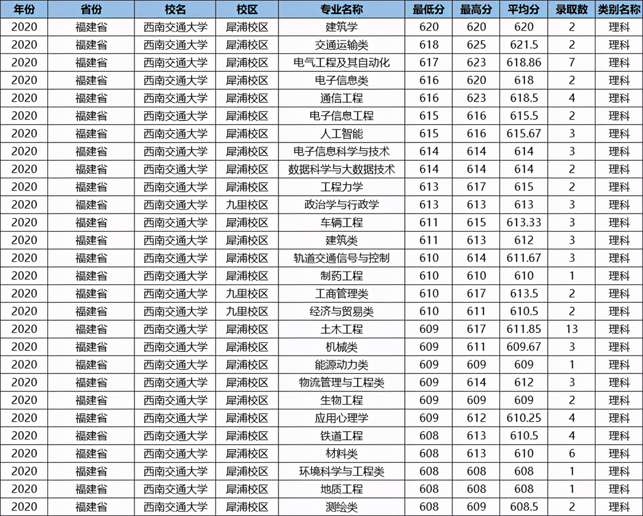 这所鼻祖级211大学，数度更名为“国字号”，优势专业全国第一