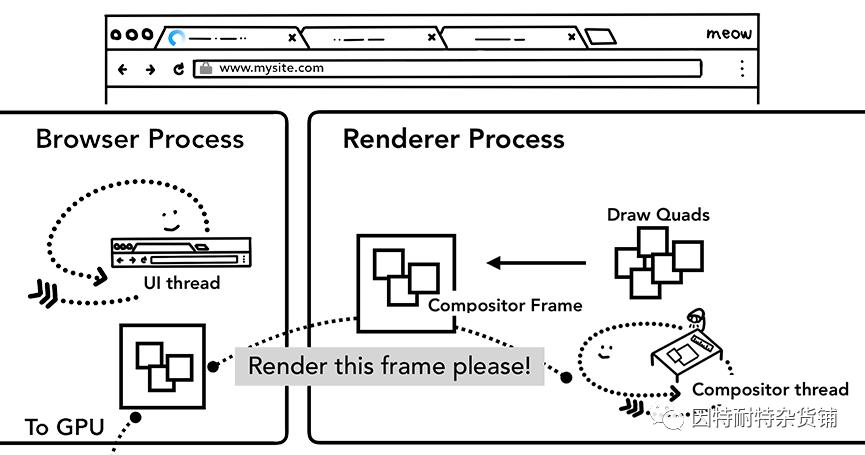 深入了解css,深入理解web3