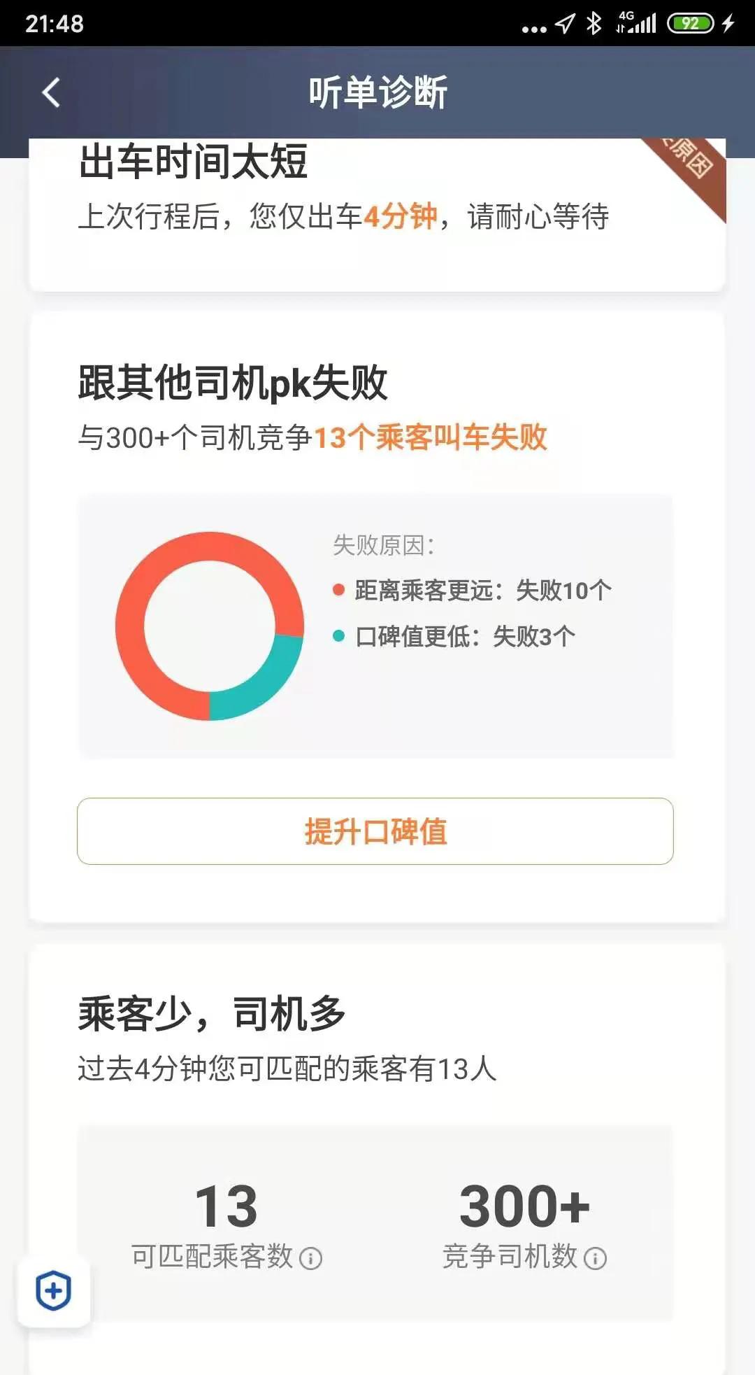 滴滴司机几月份开始减少,滴滴师傅失去意识完整视频