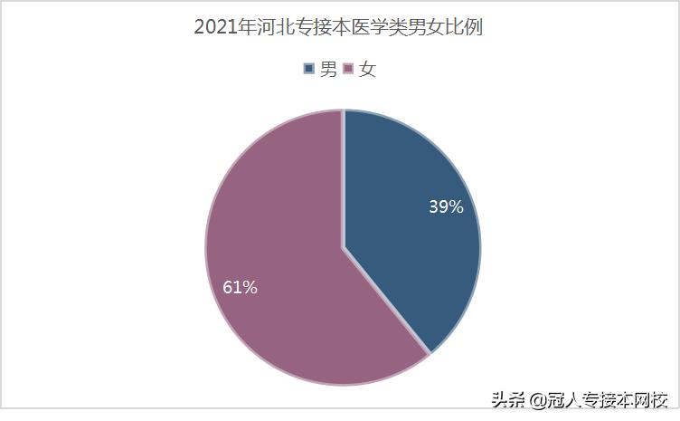 河北专接本临床专业知识点,河北专接本药学考的是啥