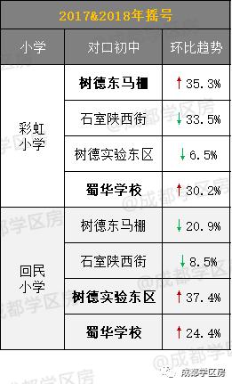 青羊区小升初推荐,青羊二区小升初会爆仓吗