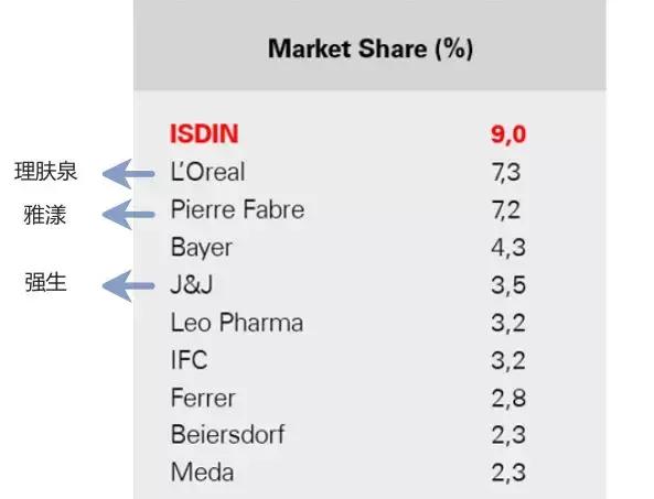 防晒油皮防水50元,超好用的油皮防晒推荐一下