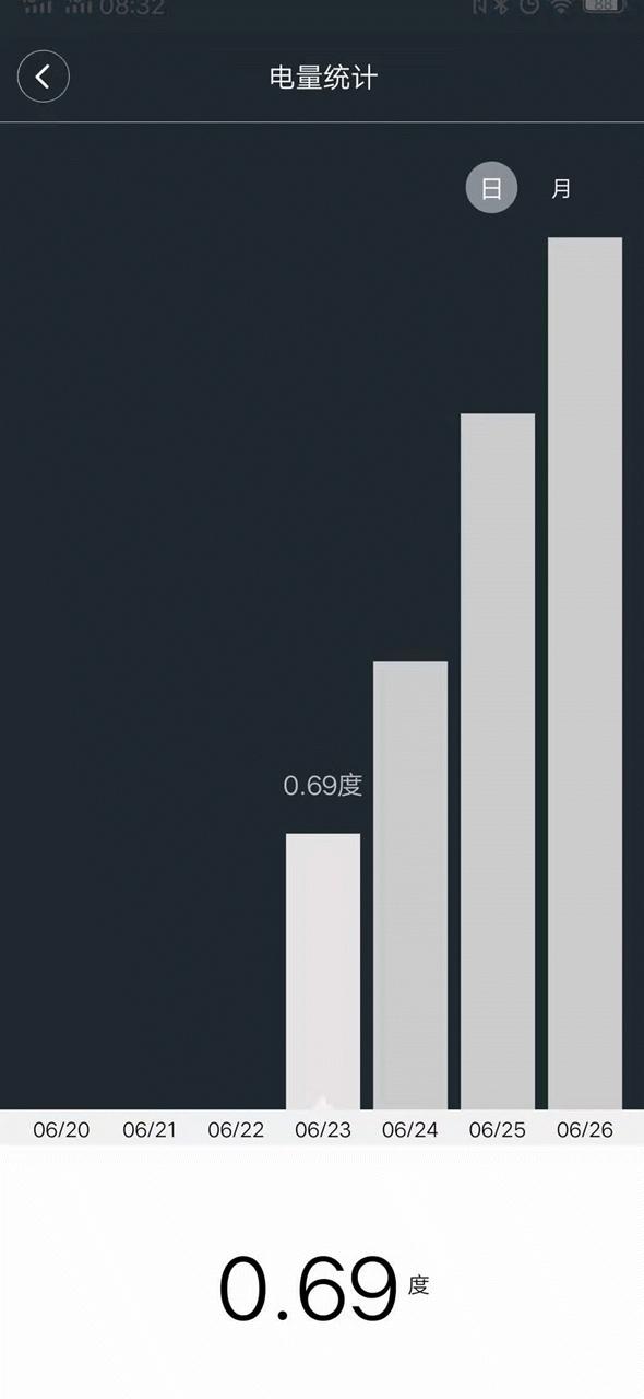 ao史密斯薄型速热电热水器,史密斯50升节能电热水器