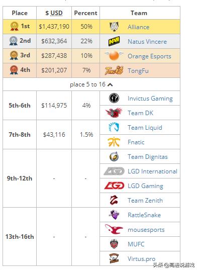 dota2比赛t18视频,dota2ti历史高光时刻