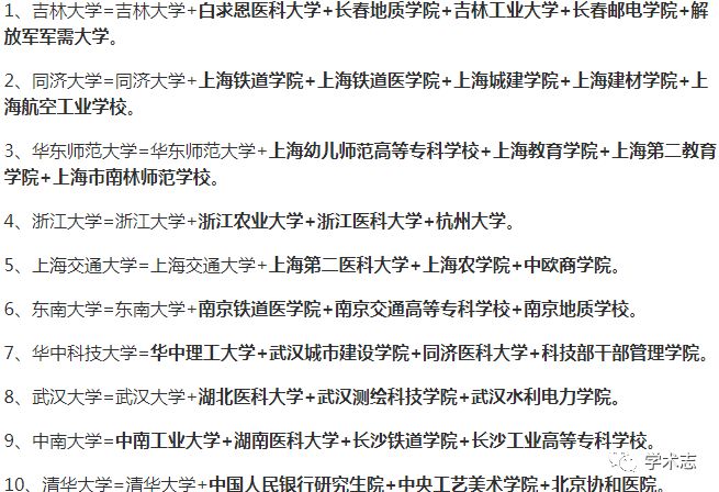 中国大型大学排名,中国大学浙大排第几