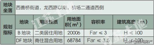 雨花区名校签约,雨花台区集中推出20幅优质地块