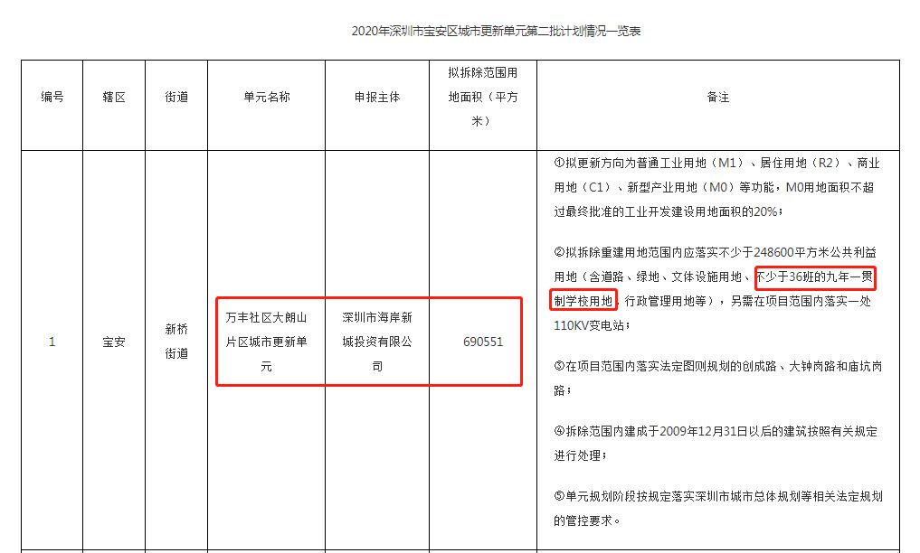 深度分析沙井海岸城,深圳沙井海岸城一期