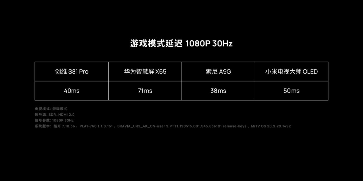 oledlcd对比,小米电视6oled