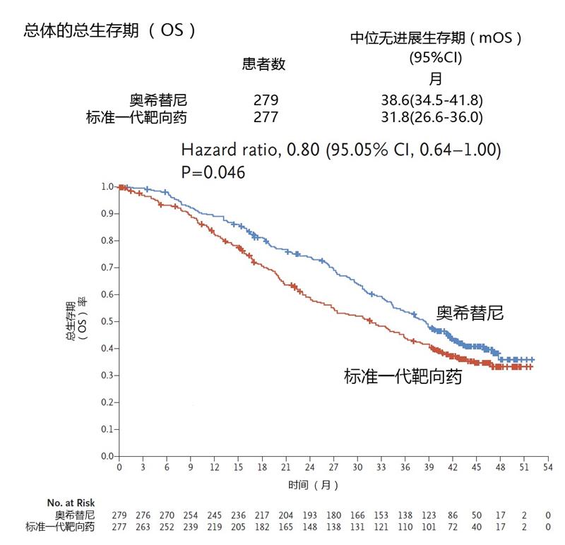 肺癌晚期用什么靶向药物,肺癌患者应该用哪种靶向药物治疗