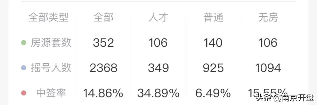 南京房价下跌最惨的区一览表,南京哪些地方房价跌得很惨