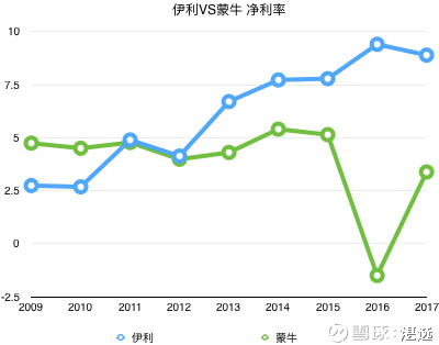 伊利股份24年来涨幅,伊利股份过去十年涨幅