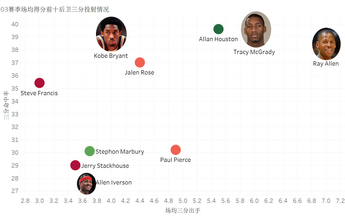 麦迪51分全场回放,麦迪圣诞大战詹姆斯首节