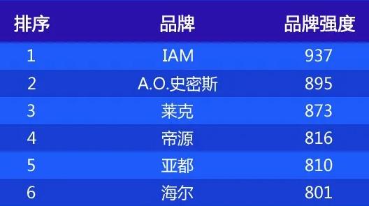 空气净化器品牌排行榜前十名推荐,中国空气净化器前十名