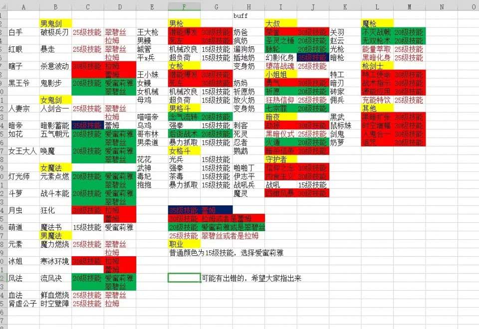 dnf如何快速搜索五一称号,dnf五一称号评价