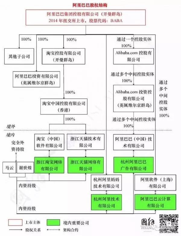 百度阿里腾讯京东电商四巨头,京东和阿里巴巴的股权结构解析