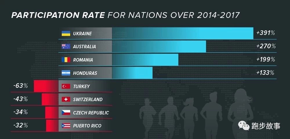 中国业余男子马拉松纪录,国际与国内马拉松成绩